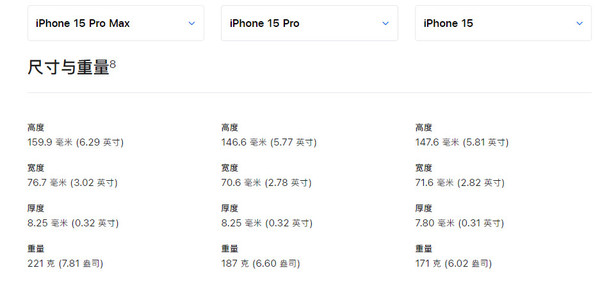 库克力挺iPhone 15 Pro系列：也是迄今最轻巧的Pro！