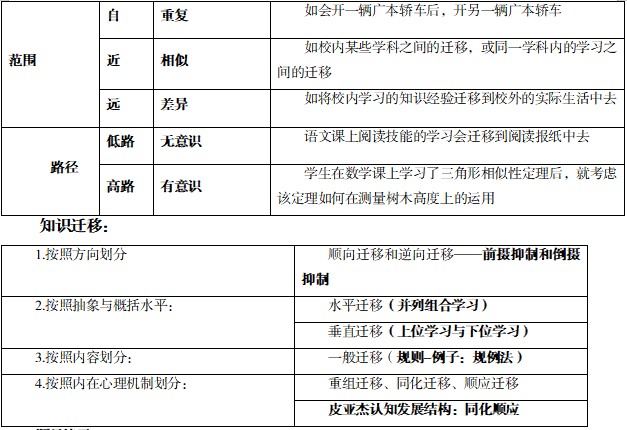 教学中如何促进学习的迁移