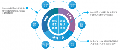 协同管理新范式，慧点科技的坚守与重塑