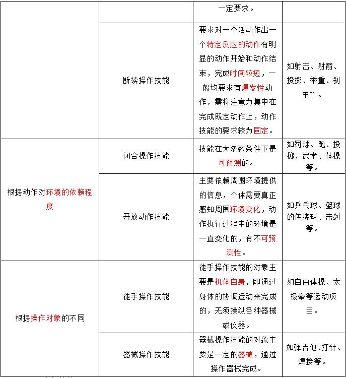 学前教育心理学试题及答案