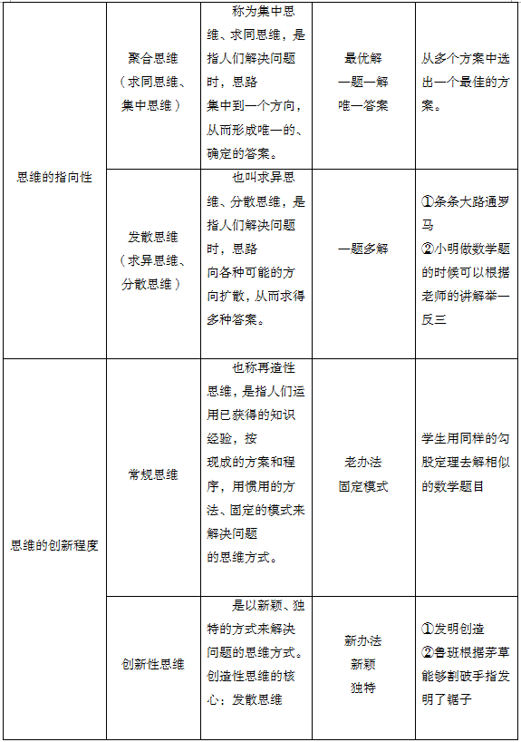 创新思维的基本类型