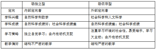 自己看书or听老师讲，哪一个更好？