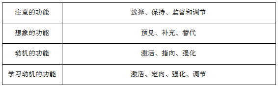 教育心理学背诵口诀