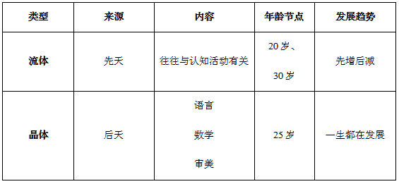 教育心理学背诵口诀