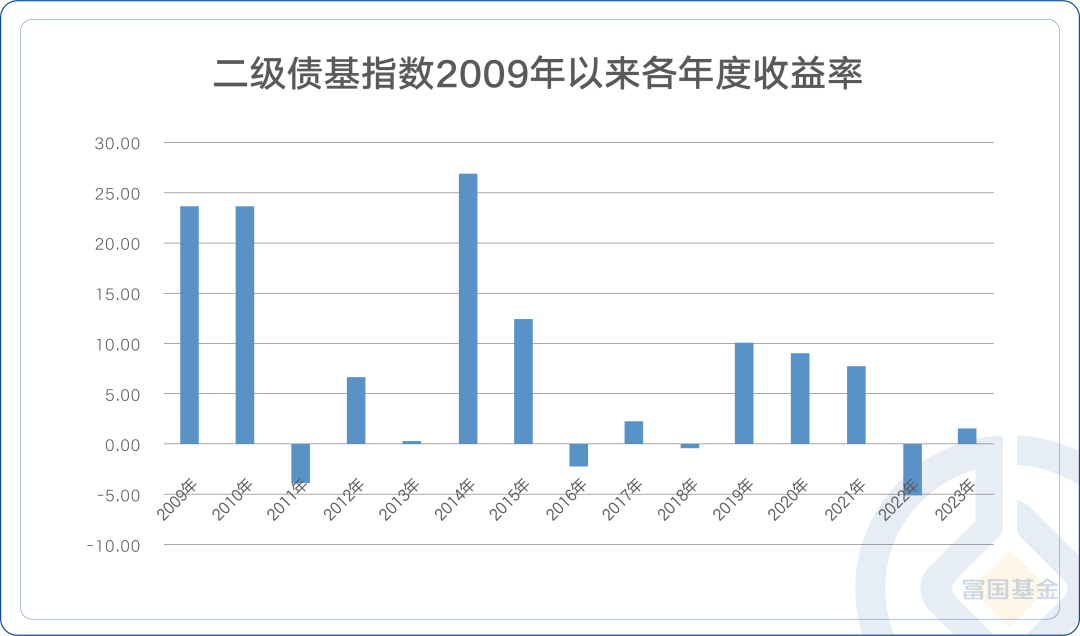 攻防兼备 富国基金旗下这款二级债基真像“美酒+咖啡”