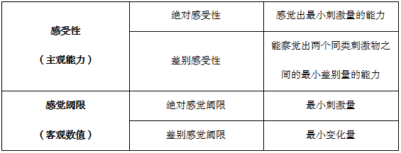 教育心理学背诵口诀