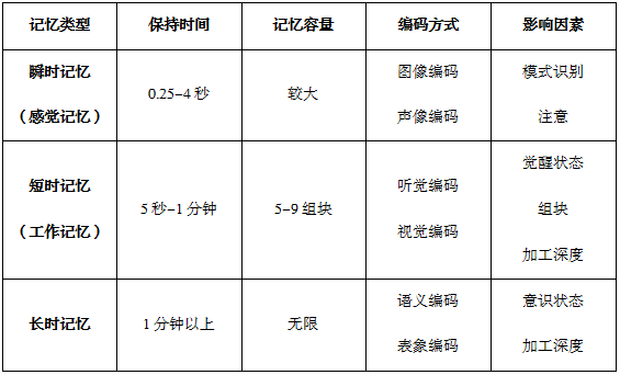 教育心理学背诵口诀