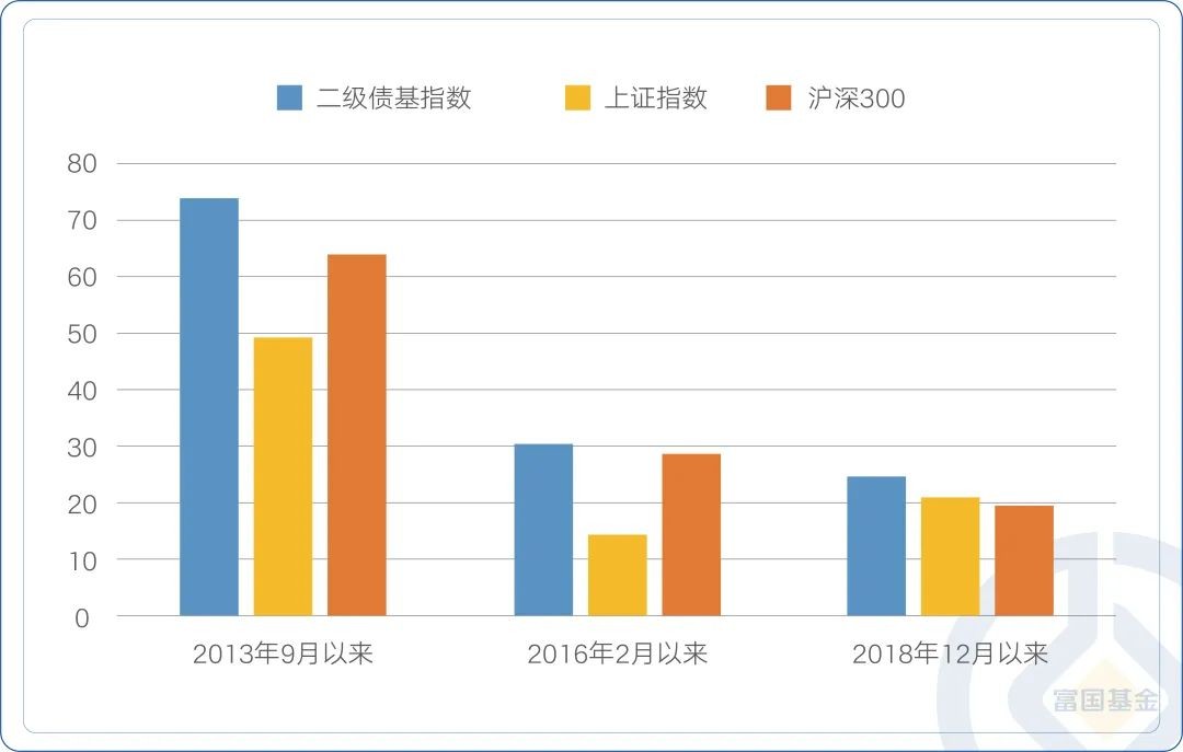 攻防兼备 富国基金旗下这款二级债基真像“美酒+咖啡”