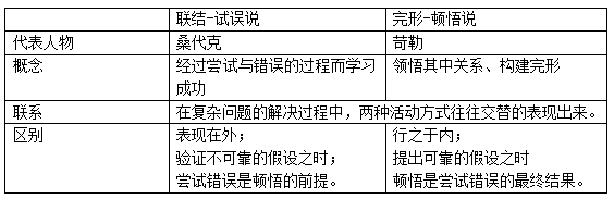 跟恍然大悟相近的成语