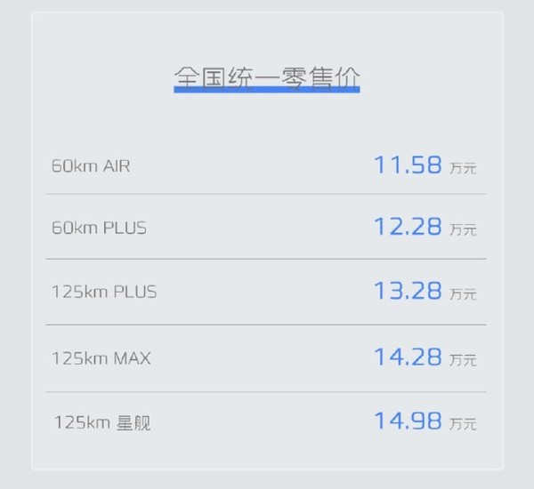 吉利银河L6正式上市 售价11.58万元起下定享7重权益