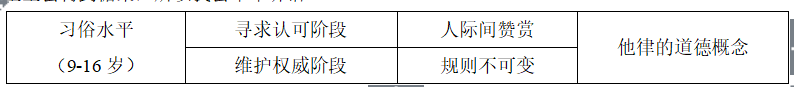 科尔伯格道德发展口诀
