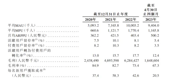 成功冲关,“贪玩”发行商中旭未来正式开启招股