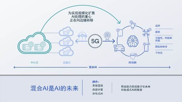 高通孟樸：5G与AI协同发展，加速开启无线通信新机遇