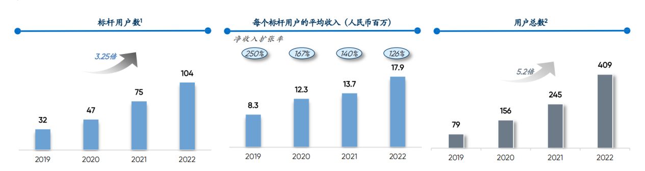 AI独角兽IPO在即！如何看第四范式的核心竞争力？