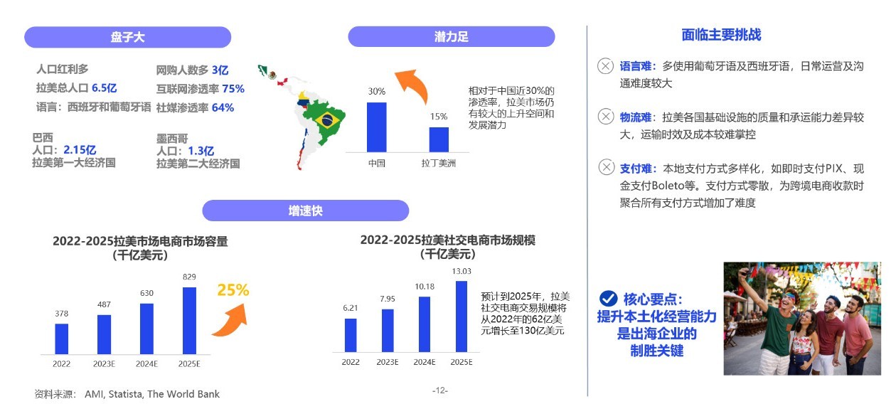 重磅：亿邦智库发布《发现新增量-2023新兴市场出海生态洞察报告》