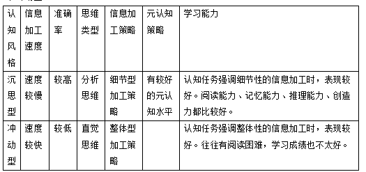 沉思型与冲动型(冲动型和沉思型的区别)