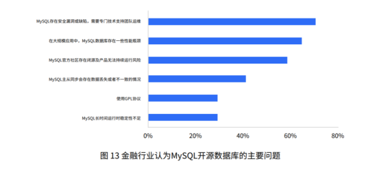 《开源数据库生态发展研究报告》发布 GreatSQL为MySQL5.7最佳替代方案！