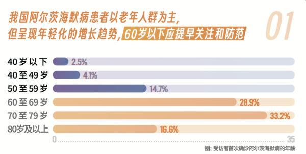 重磅消息！医未医疗获批全国首张阿尔茨海默病AI辅助诊断NMPA三类证