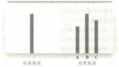 心理学知识点：从众(小学心理学知识点整理)