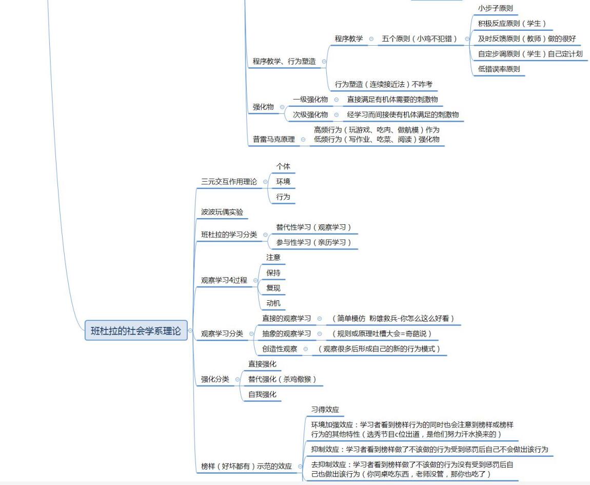 行为主义学说思维导图