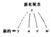 派生和相关类属的区别