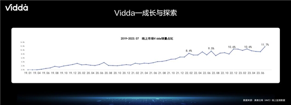 品质生活闭眼入！旗舰高刷电视Vidda NEW X85成质价比首选