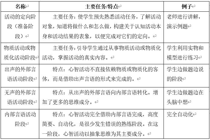 加里培林关于心智技能形成的五阶段理论