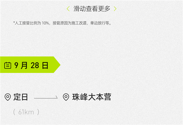 百公里驱动电耗14.69度 阿维塔11成功征珠峰：华为ADS开了91%