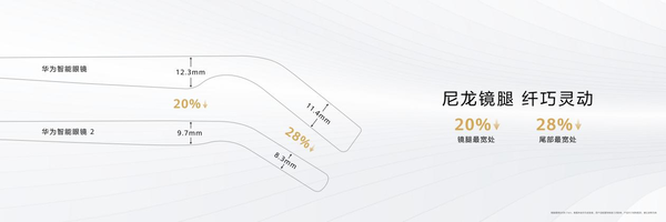 华为智能眼镜2正式开售 全新时尚外观、升级智慧体验不可错过！