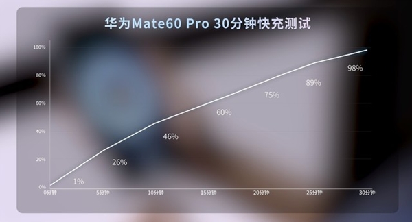 谁更强？iPhone 15 Pro与华为Mate60 Pro对比评测