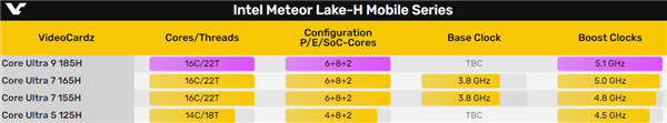 酷睿Ultra 9错失首发：只有6+8+2核心、只能跑5.1GHz