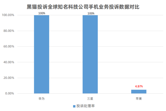 早报：苹果拿下中国智能手机市场第一 雷军痛失大将