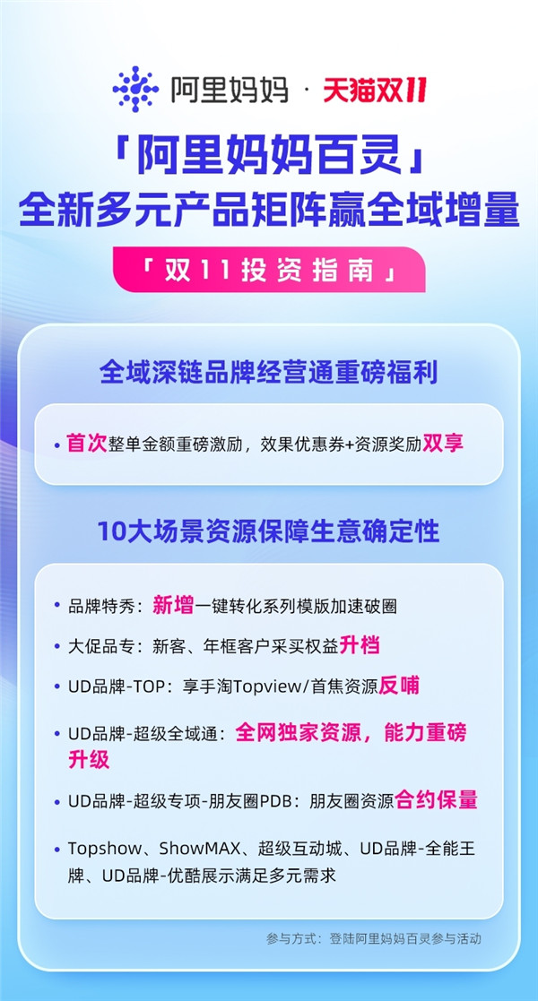 双11淘系商家利好！阿里妈妈双11推出系列资源权益，实现三中心多频快收！