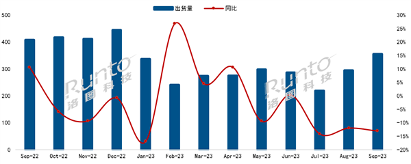 中国电视最新出货量来了：小米第一 海外四大品牌卖不动了