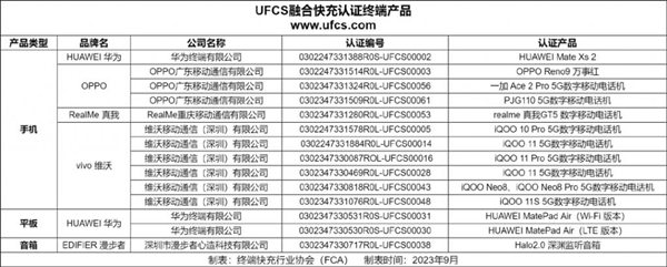 一个充电器就够！华为小米等国产厂商联合推动快充标准研究