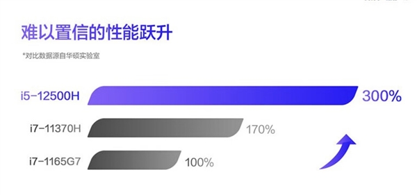 双十一抢先购入120Hz OLED好屏轻薄本！华硕无畏15i冰点价3999元