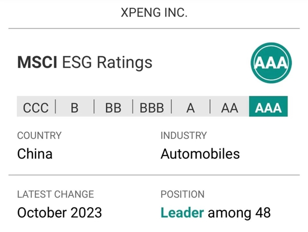 不止是理想！小鹏汽车同获MSCI ESG最高评级：全球仅4家车企