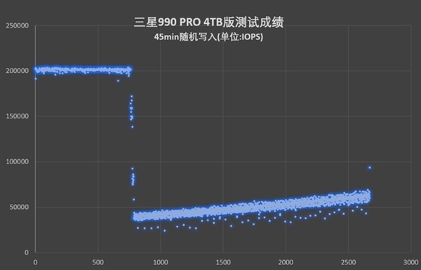 4TB封神！三星990 PRO 4TB版上手：PCIe 4.0性能天花板