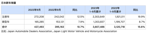 日本汽车 大限将近？