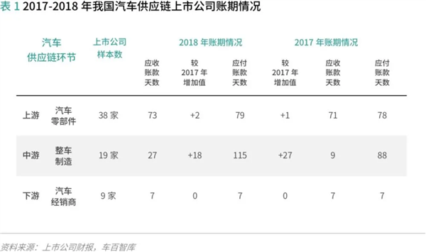 小鹏要开始搞4S店了 它终于要认真卖车了