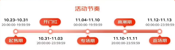 2023年“双11”来了！时间表公布：天猫比京东早一天