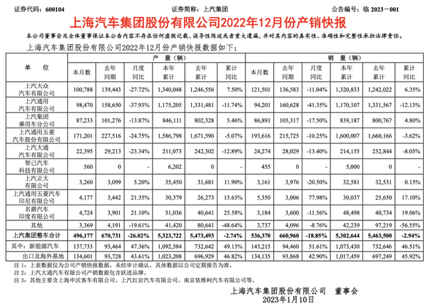 21万元起！新能源市场出现新晋卷王：智己LS6成了