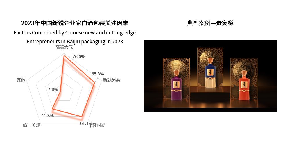 权威解读白酒消费洞察白皮书 贵宴樽品质消费引领酱酒新潮流