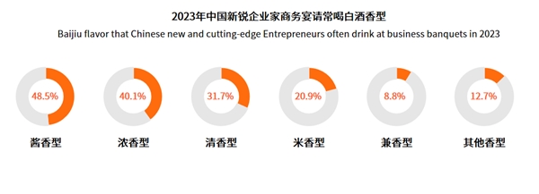 白酒消费洞察白皮书重量发布贵宴樽首创新模式赋能行业新业态