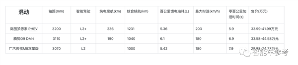 34万岚图MPV开售：L2.5和空气悬架通通上车 对撞埃尔法结果亮了