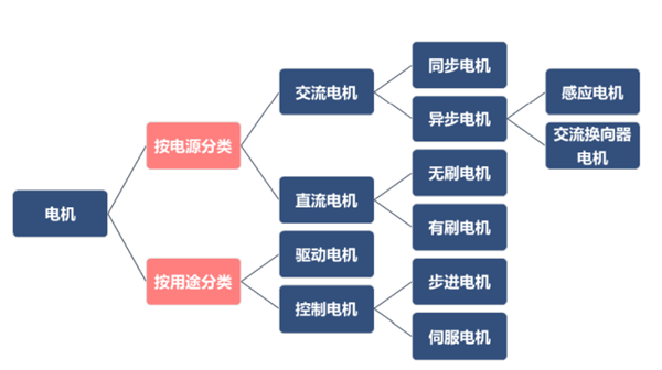 电动牙刷的技术革命 居然被一个卖吹风机的打响了