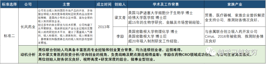 漫谈情怀和深耕-药企如何破解IPO困局 从自主造血的长风药业说起