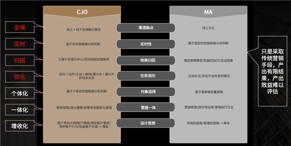 神策数据：基于客户旅程编排的证券陪伴式服务实践解读