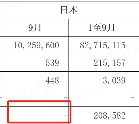 海关总署：9月份中国从日本进口的水产品归零！