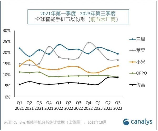 巅峰对决！华为碰上最好的小米手机：自研操作系统、最强手机摄像头都来了